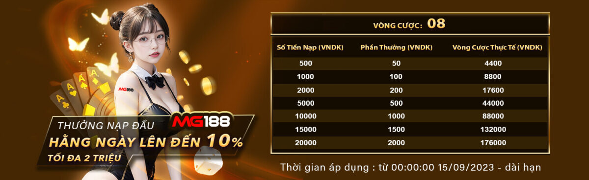 Hệ thống nạp và rút tiền cấp độ Hello88 nhanh chóng và dễ sử dụng - Hello88