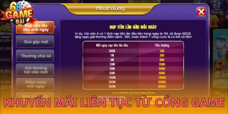 Thông tin về việc Sv368 giải thể là đúng hay sai? - Sv368